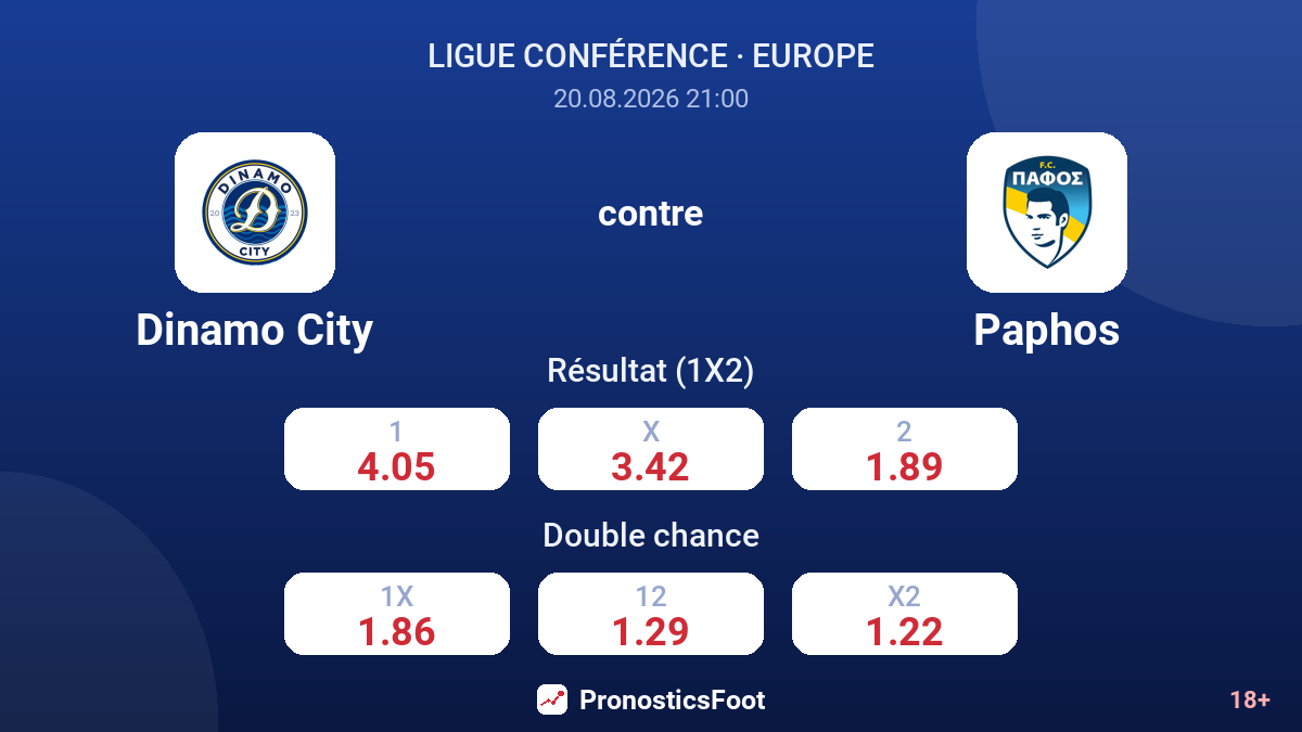 Dinamo City - Paphos — cotes