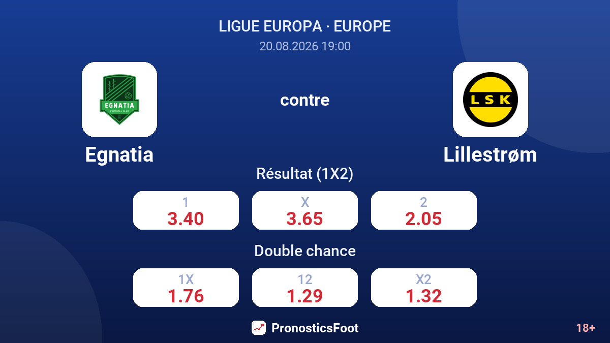 Egnatia - Lillestrøm — cotes