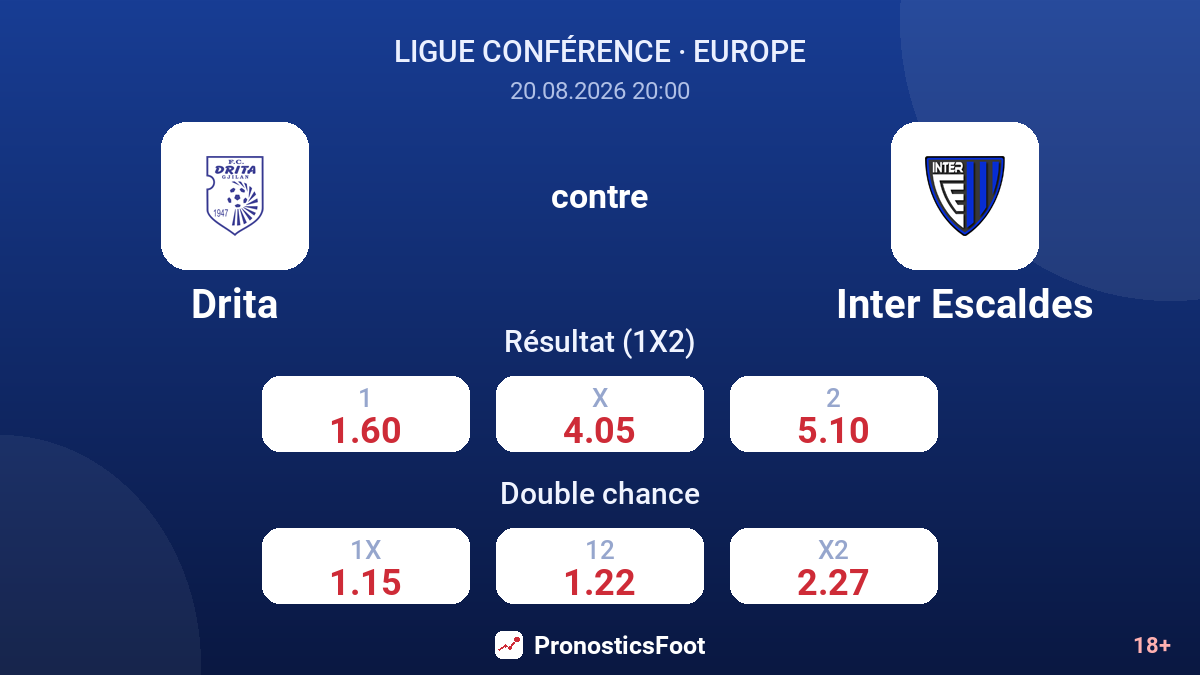 Drita - Inter Escaldes — cotes