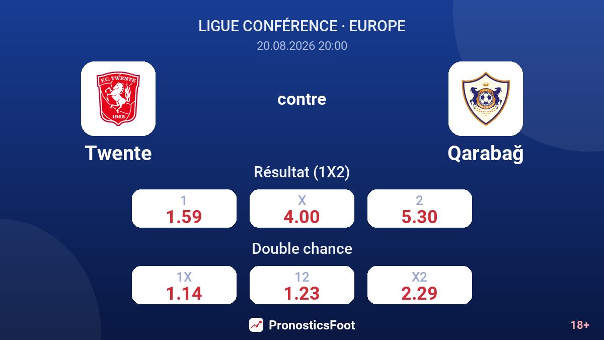 Twente - Qarabağ — cotes