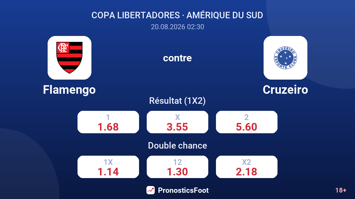 Flamengo - Cruzeiro — cotes