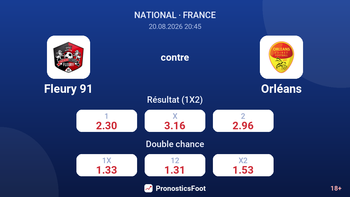 Fleury 91 - Orléans — cotes