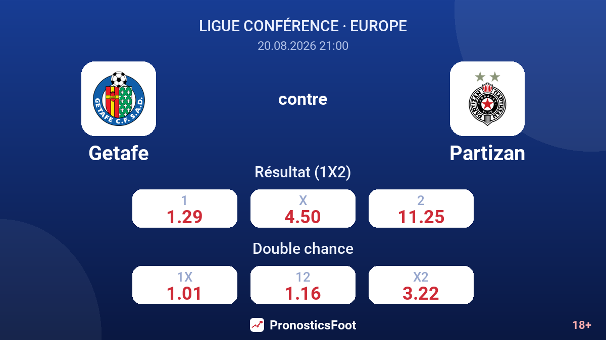 Getafe - Partizan — cotes