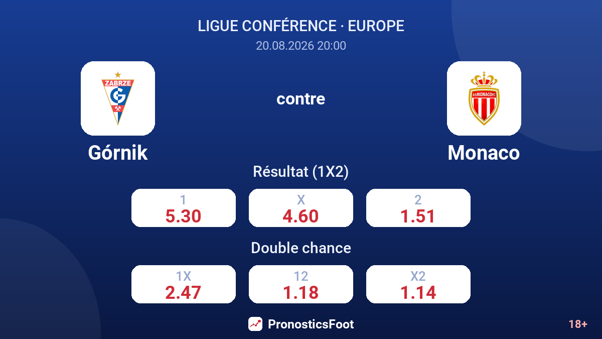 Górnik - Monaco — cotes