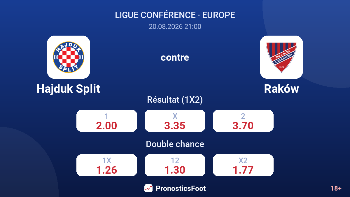 Hajduk Split - Raków — cotes