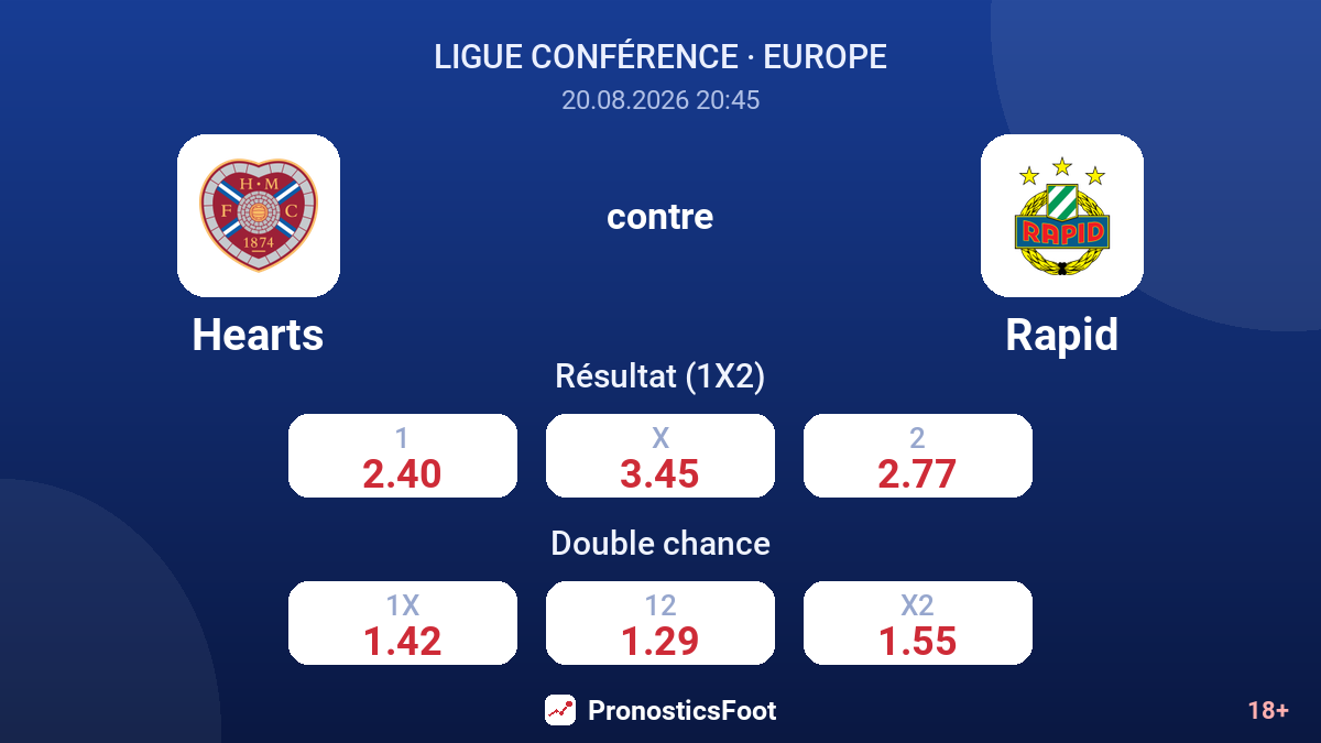 Hearts - Rapid — cotes