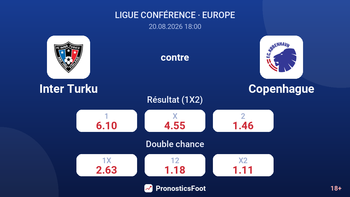 Inter Turku - Copenhague — cotes