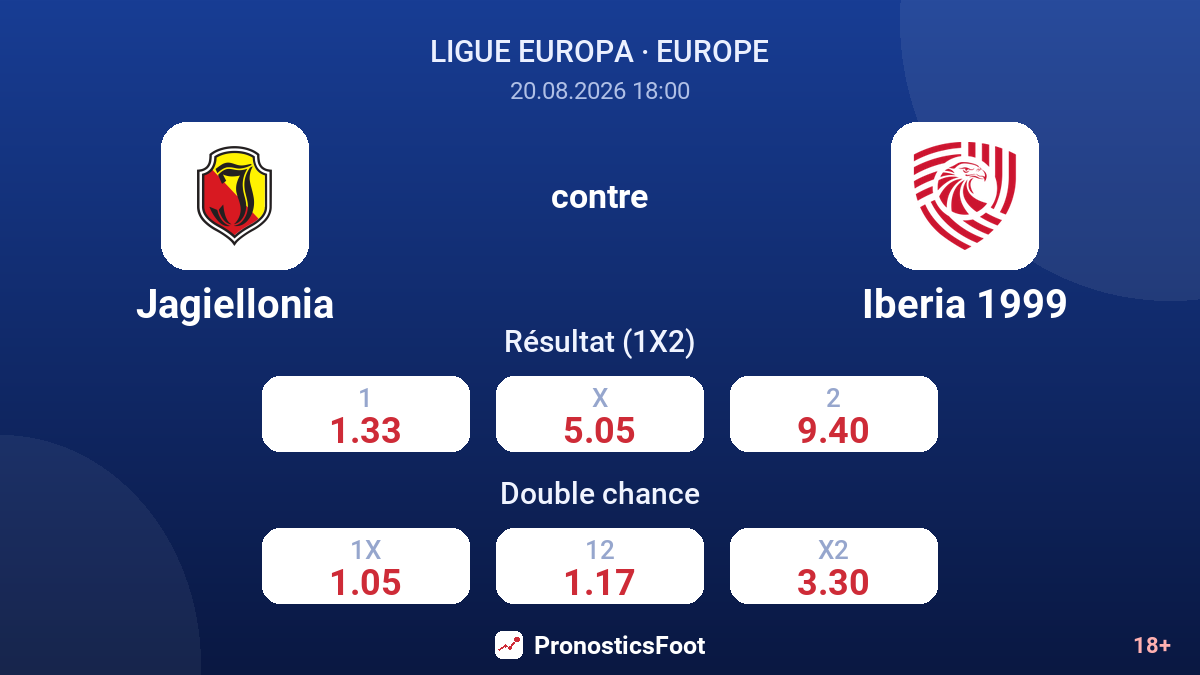 Jagiellonia - Iberia 1999 — cotes