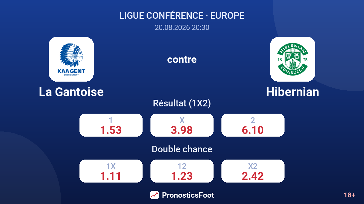 La Gantoise - Hibernian — cotes