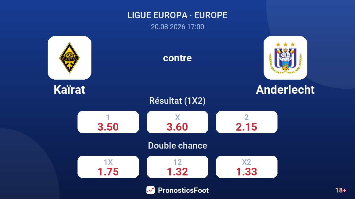 Kaïrat - Anderlecht — cotes