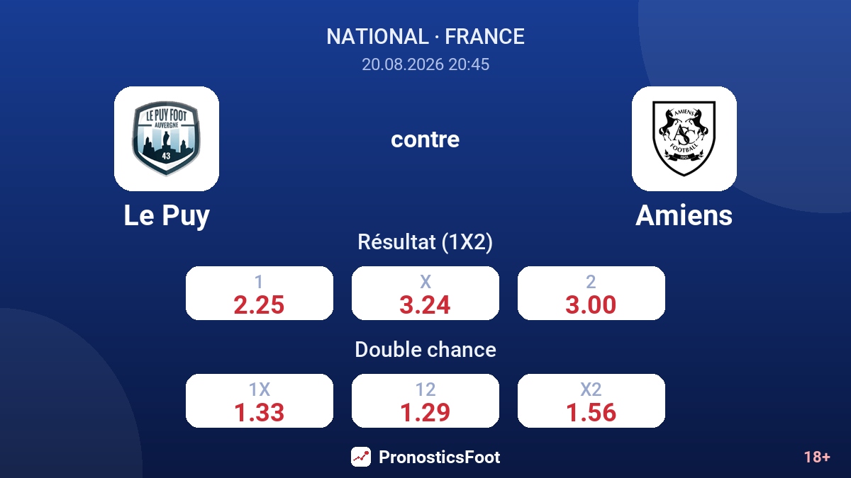 Le Puy - Amiens — cotes