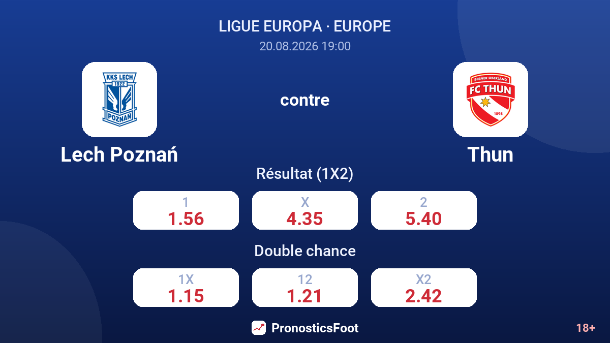 Lech Poznań - Thun — cotes