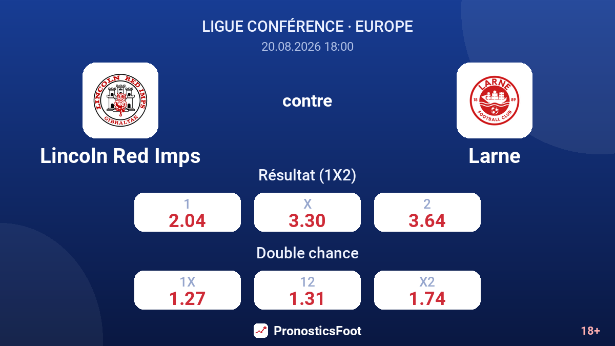 Lincoln Red Imps - Larne — cotes