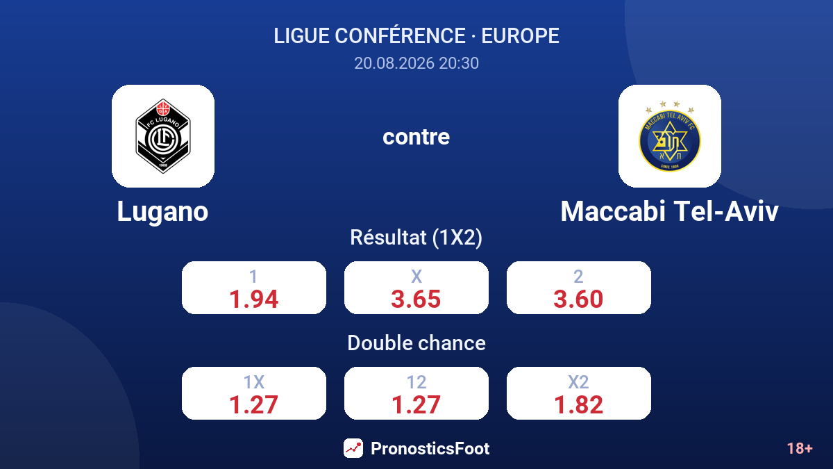 Lugano - Maccabi Tel-Aviv — cotes