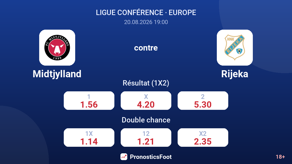 Midtjylland - Rijeka — cotes