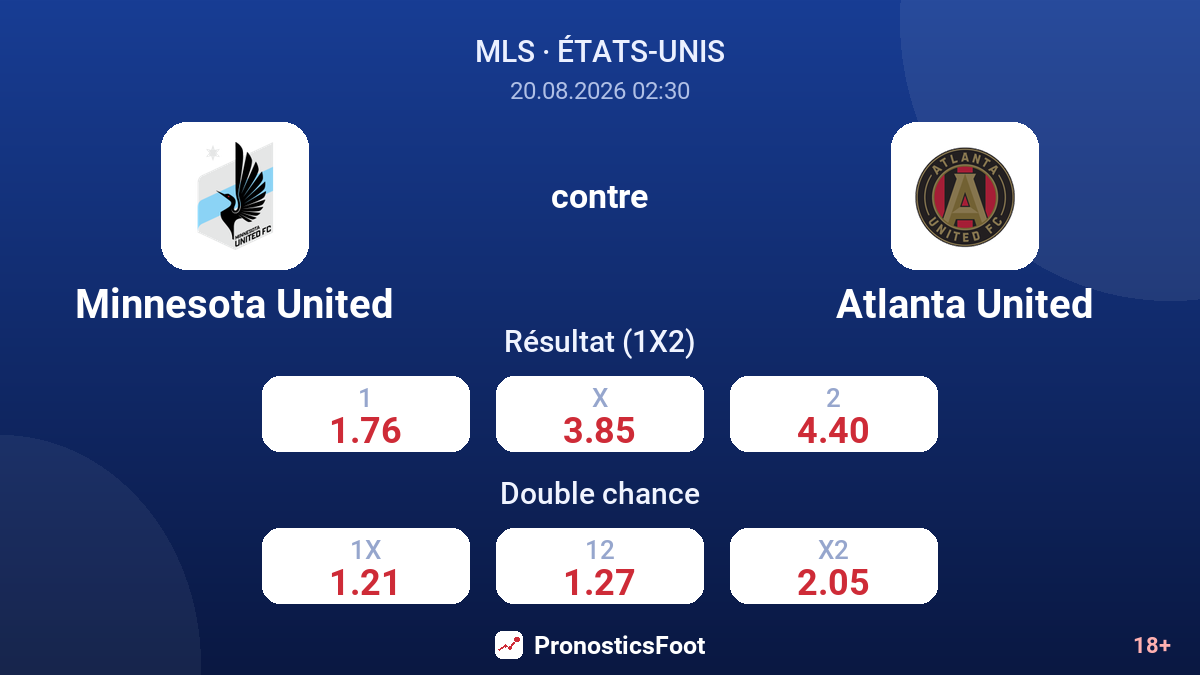 Minnesota United - Atlanta United — cotes