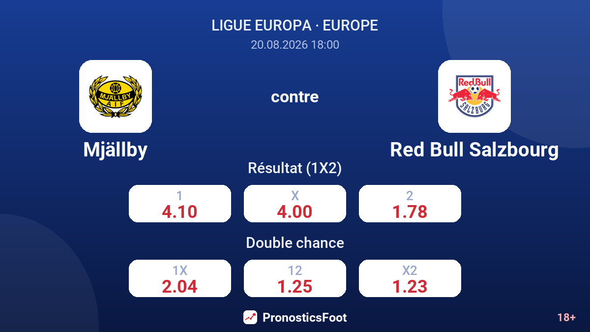 Mjällby - Red Bull Salzbourg — cotes