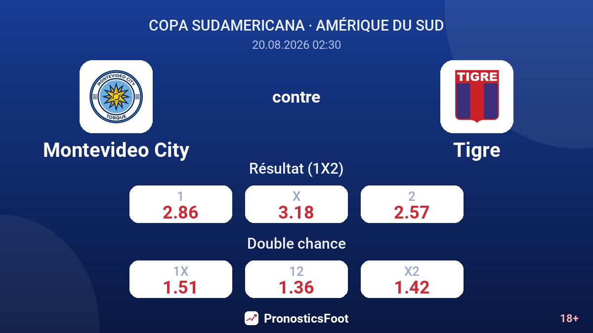 Montevideo City - Tigre — cotes