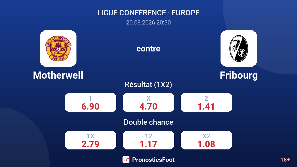 Motherwell - Fribourg — cotes