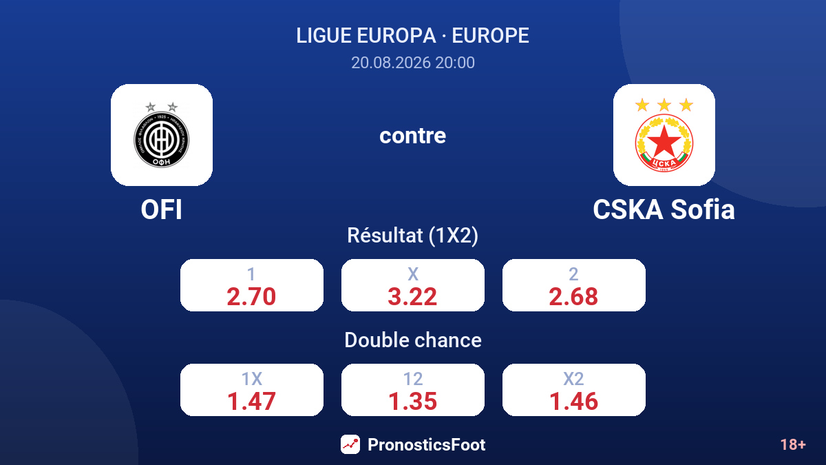 OFI - CSKA Sofia — cotes