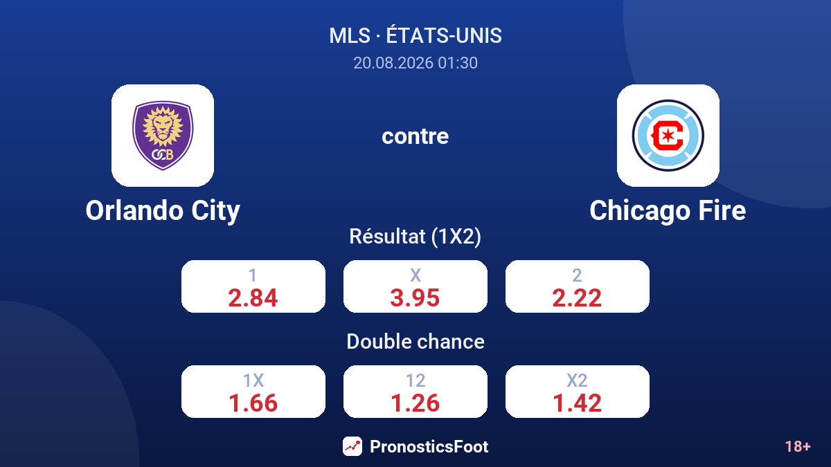 Orlando City - Chicago Fire — cotes