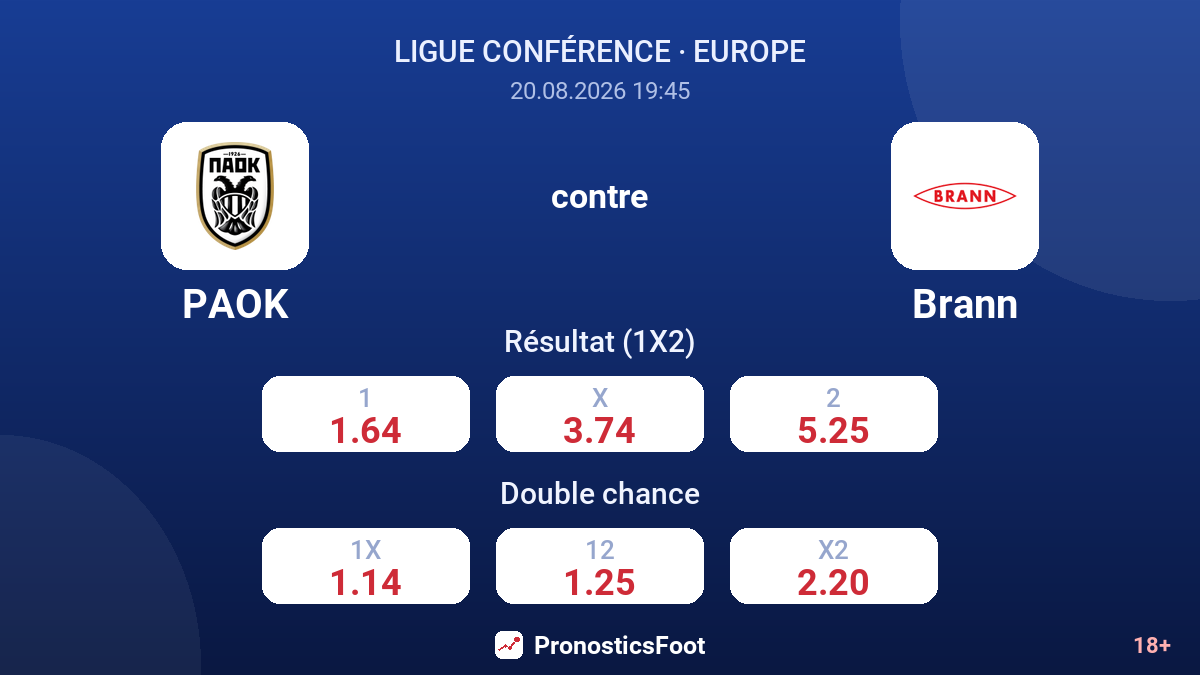 PAOK - Brann — cotes