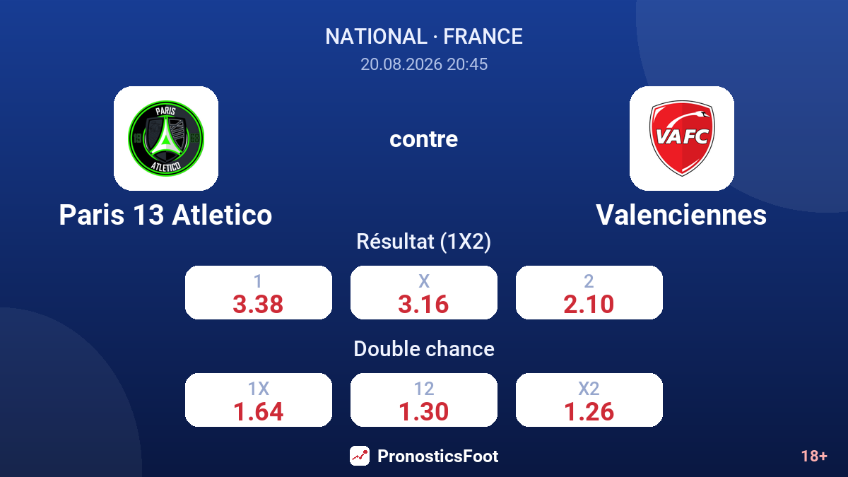 Paris 13 Atletico - Valenciennes — cotes
