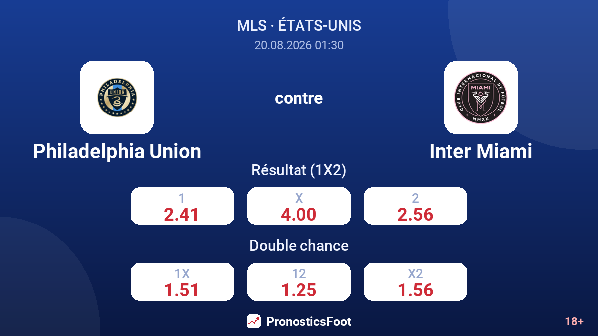 Philadelphia Union - Inter Miami — cotes
