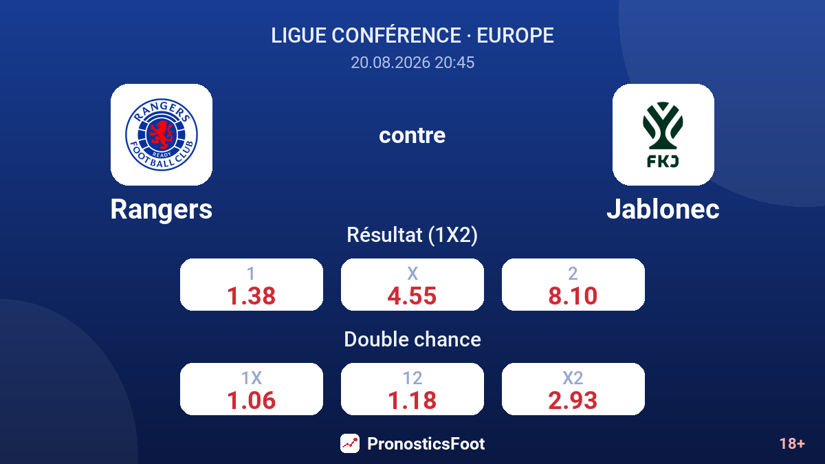 Rangers - Jablonec — cotes