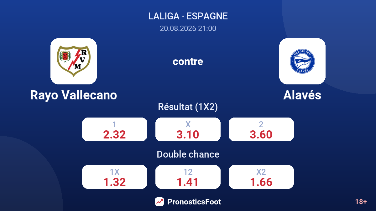 Rayo Vallecano - Alavés — cotes