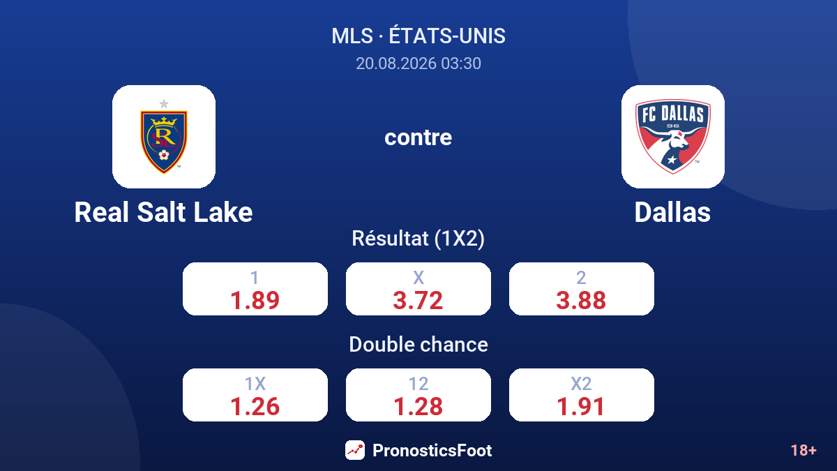 Real Salt Lake - Dallas — cotes