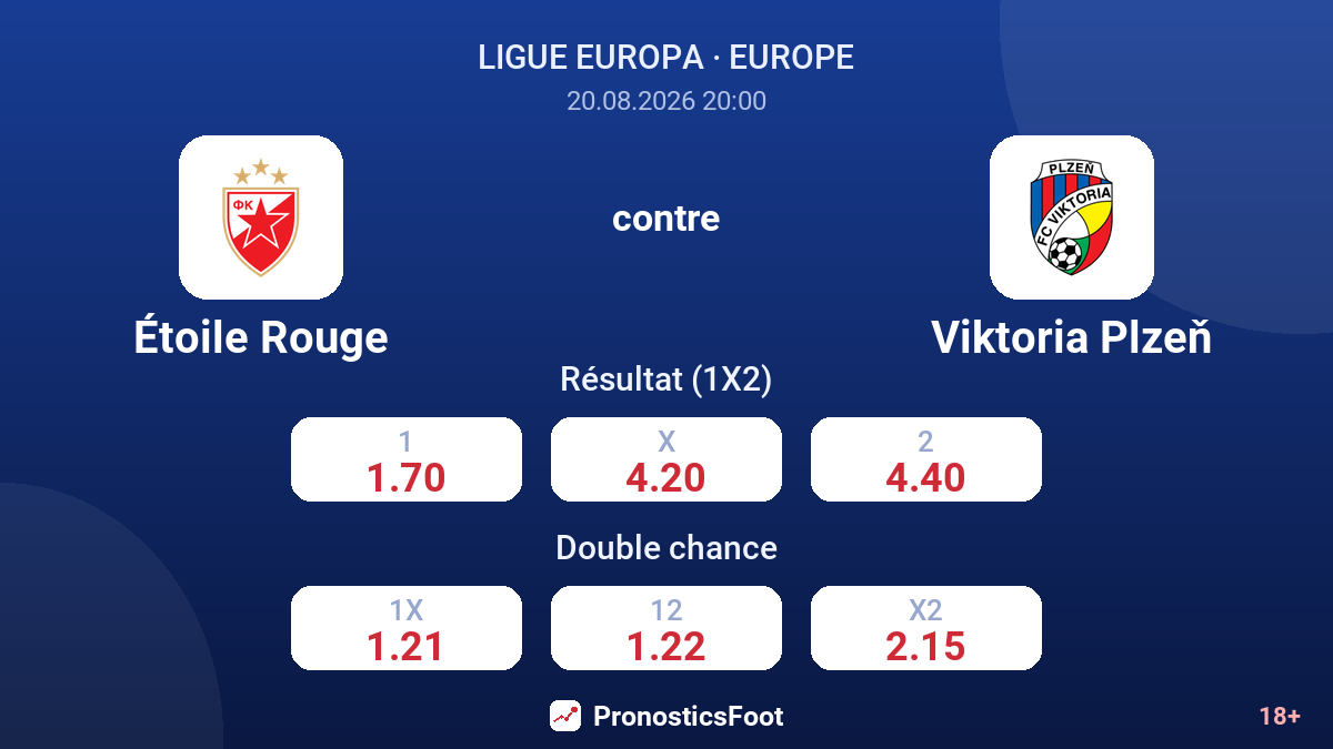Étoile Rouge - Viktoria Plzeň — cotes
