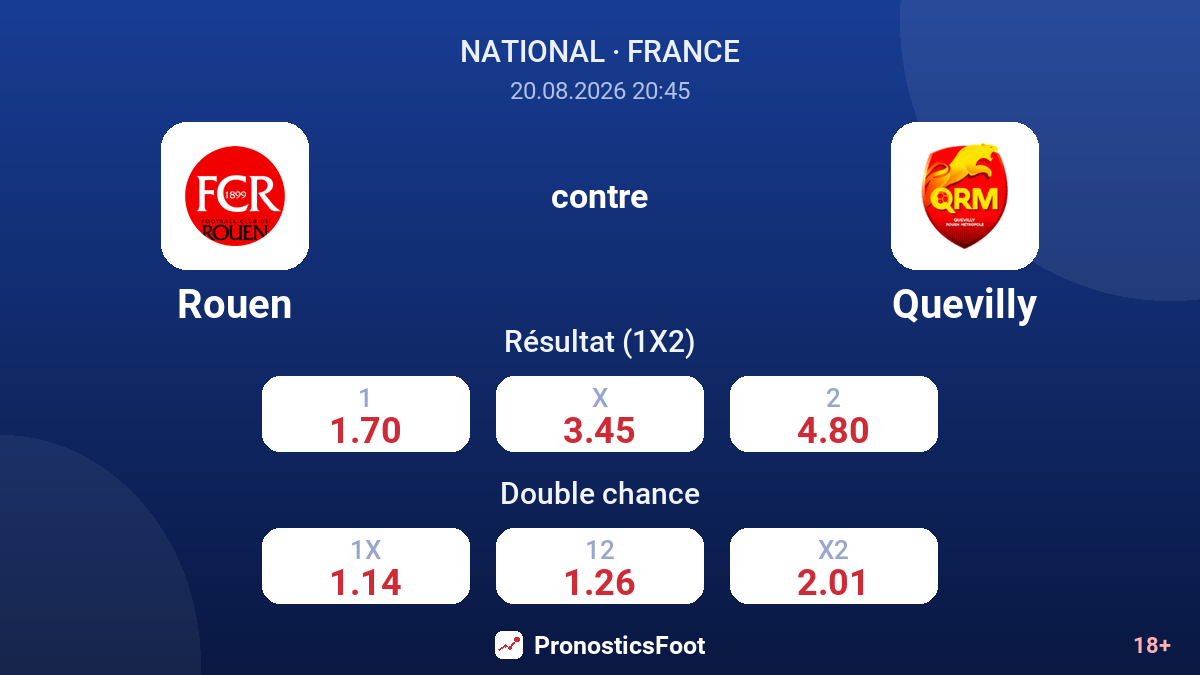 Rouen - Quevilly — cotes