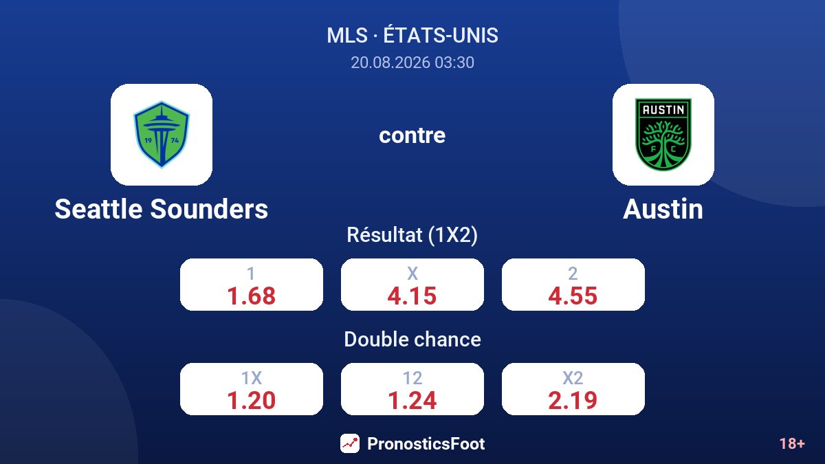 Seattle Sounders - Austin — cotes