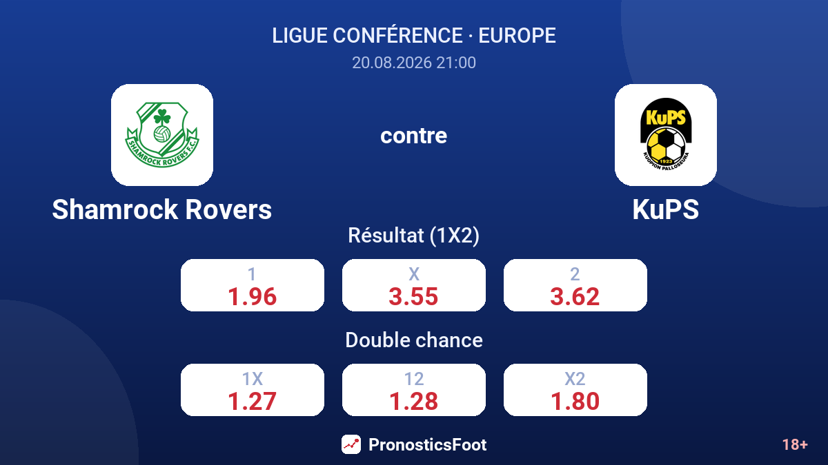 Shamrock Rovers - KuPS — cotes