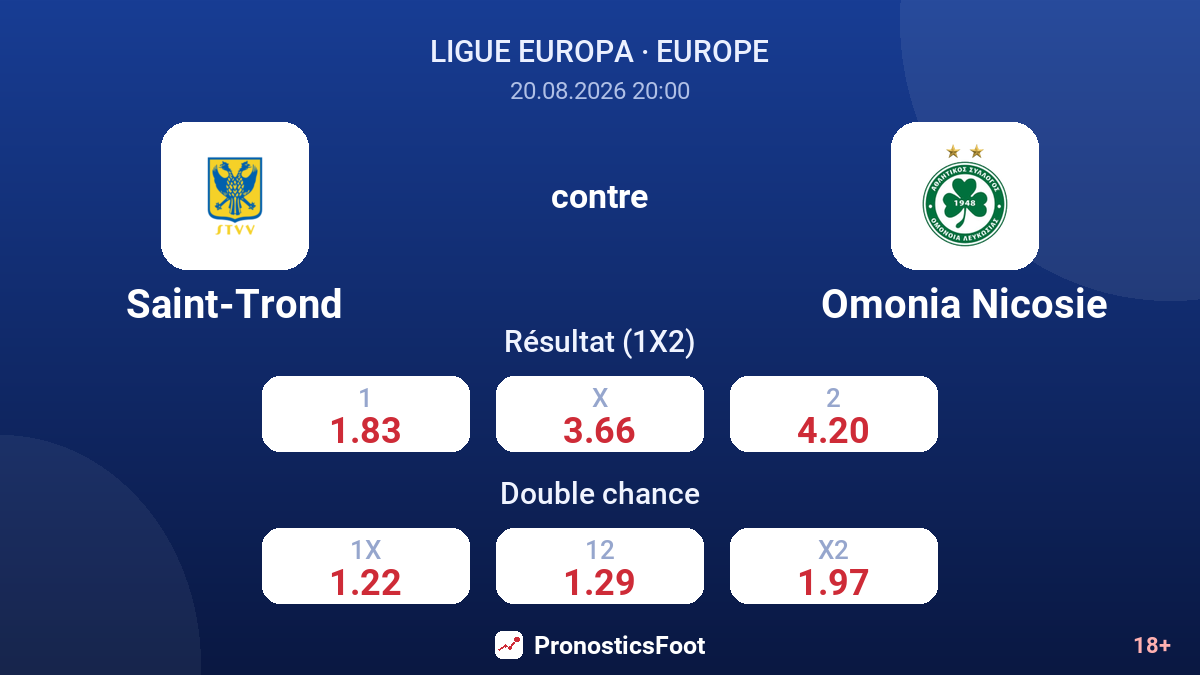Saint-Trond - Omonia Nicosie — cotes