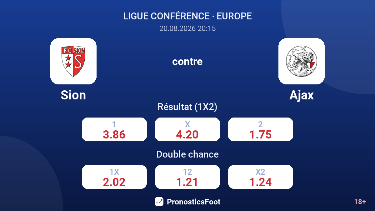 Sion - Ajax — cotes