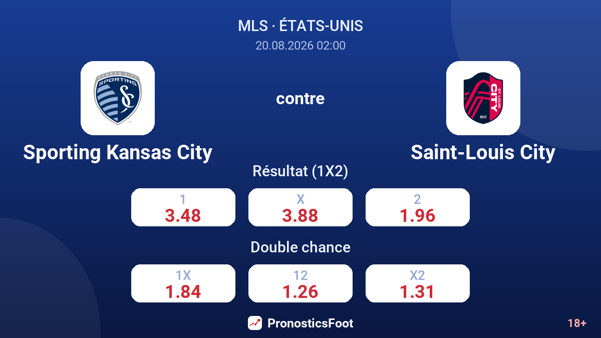 Sporting Kansas City - Saint-Louis City — cotes
