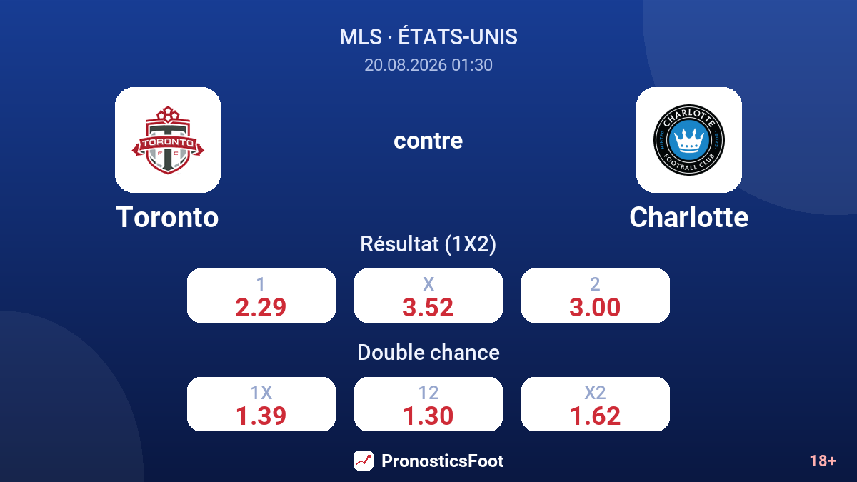 Toronto - Charlotte — cotes