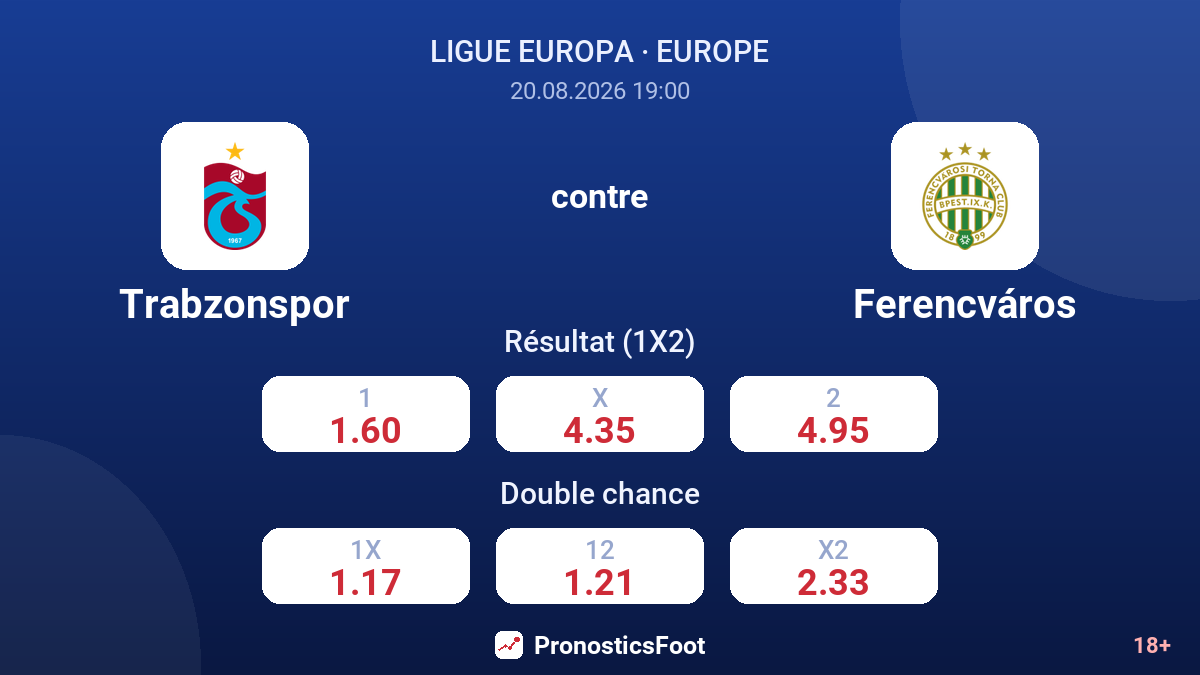 Trabzonspor - Ferencváros — cotes