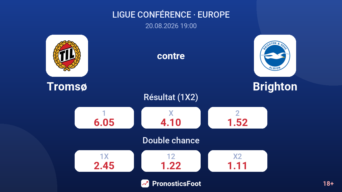Tromsø - Brighton — cotes