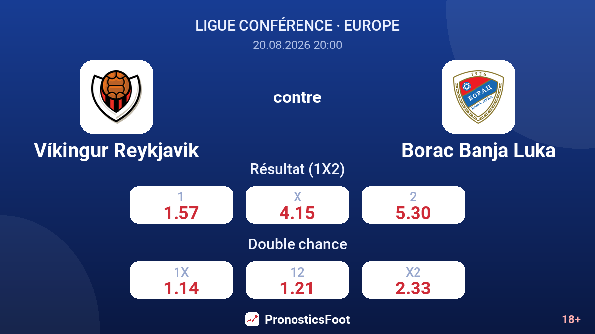 Víkingur Reykjavik - Borac Banja Luka — cotes