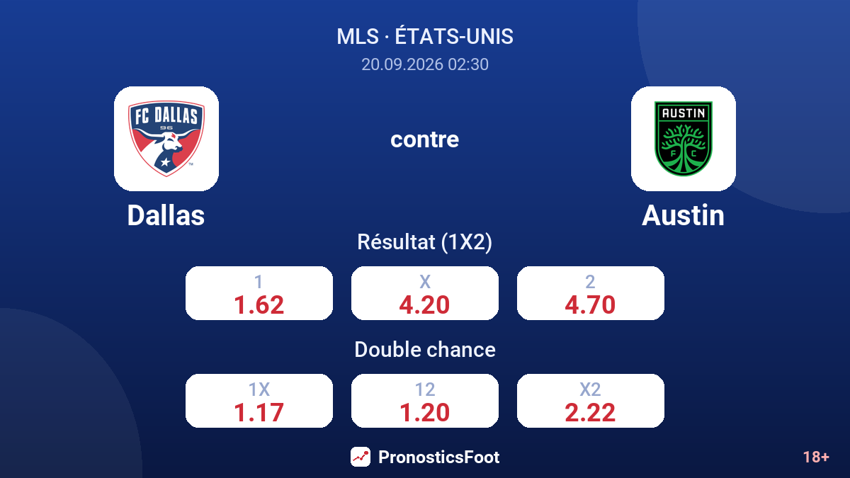 Dallas - Austin — cotes