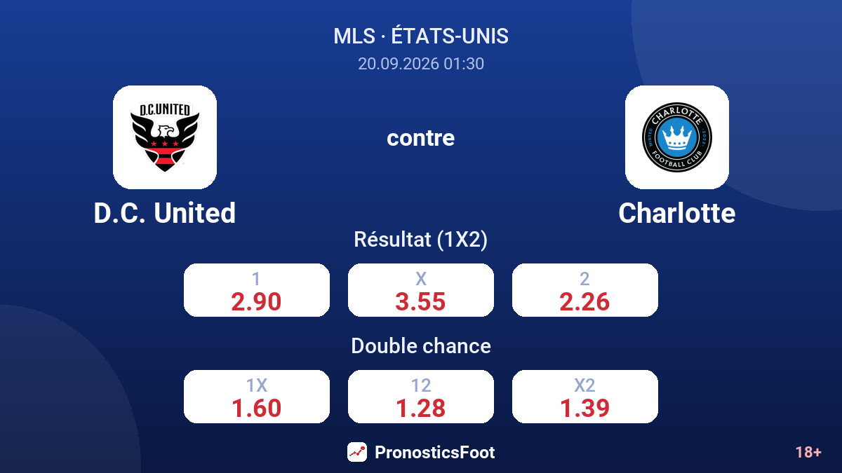 D.C. United - Charlotte — cotes