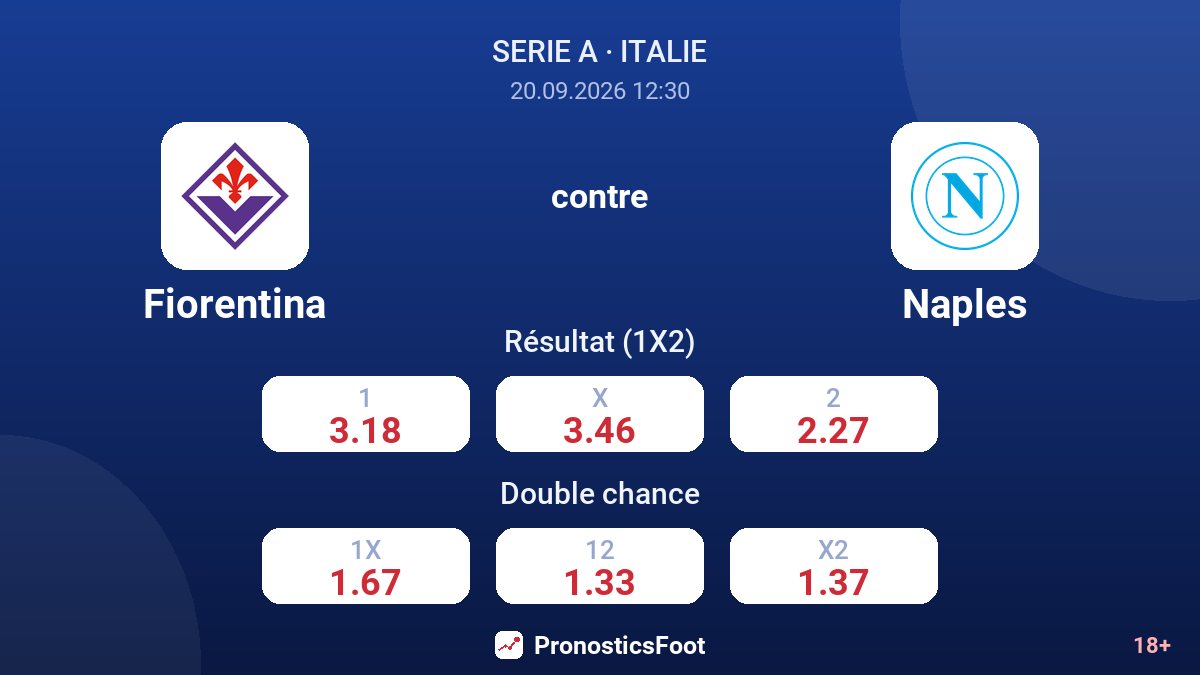 Fiorentina - Naples — cotes