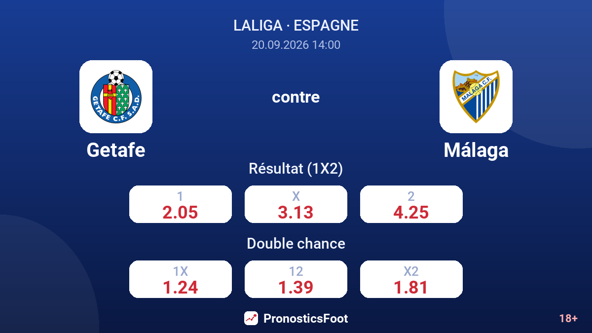 Getafe - Málaga — cotes