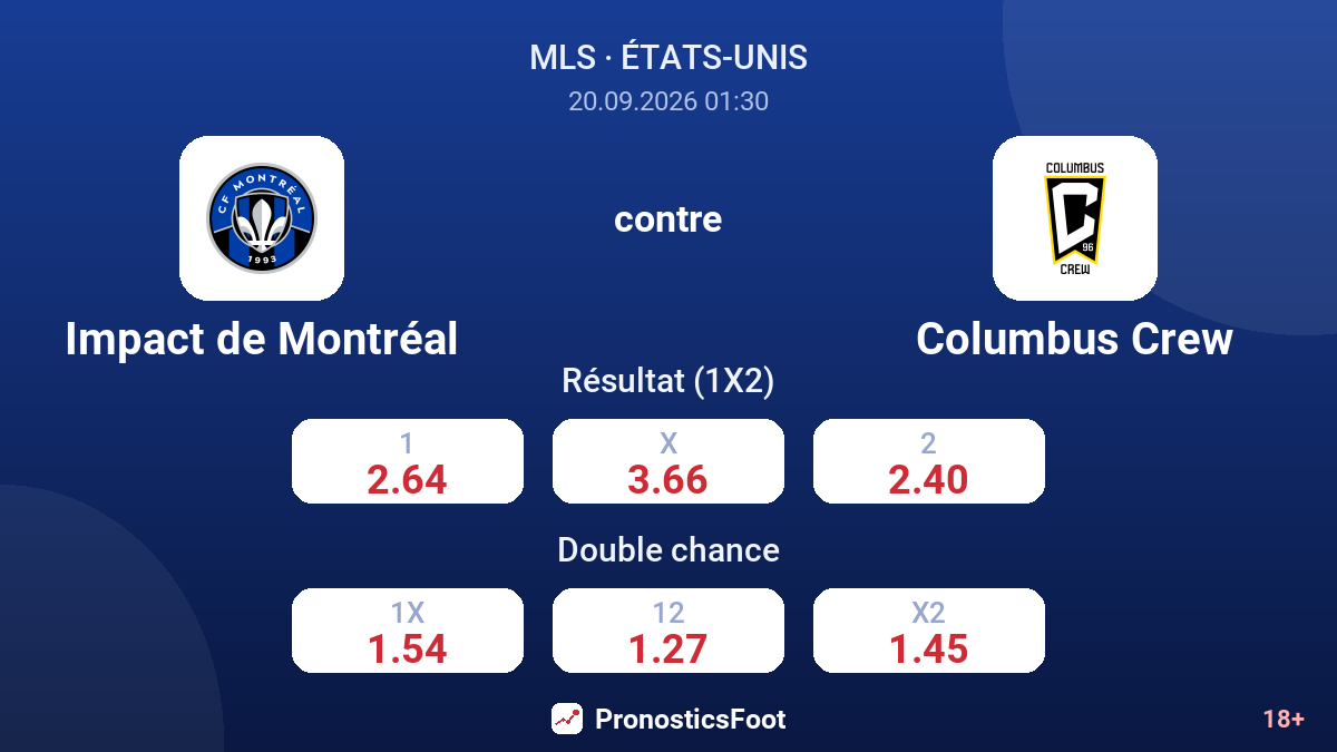 Impact de Montréal - Columbus Crew — cotes