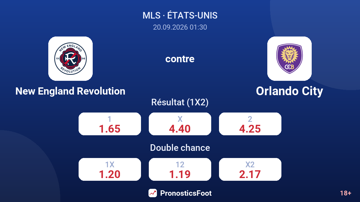 New England Revolution - Orlando City — cotes