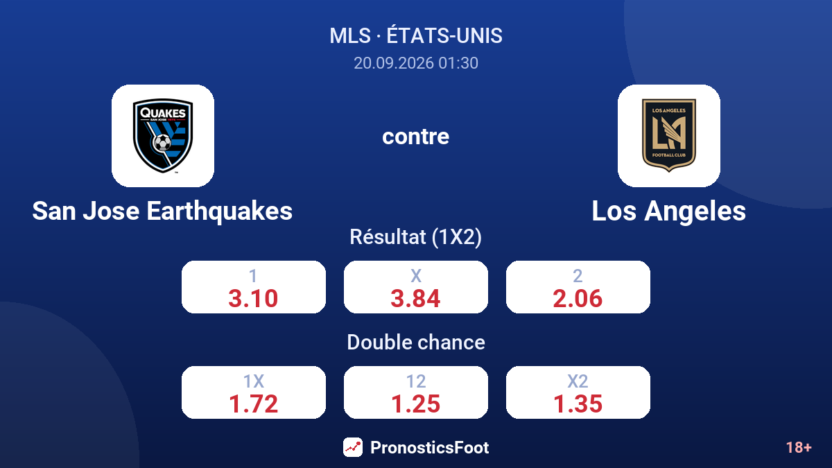 San Jose Earthquakes - Los Angeles — cotes