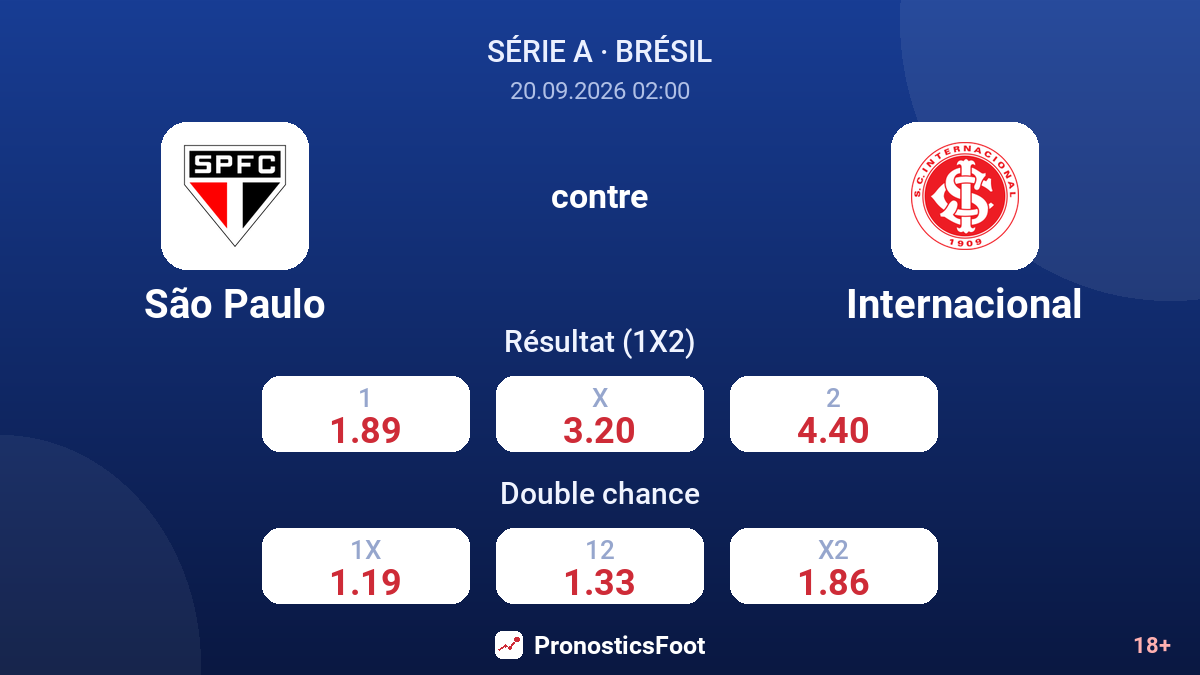 São Paulo - Internacional — cotes